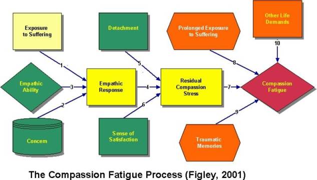 Compassion-Fatigue-Diagram